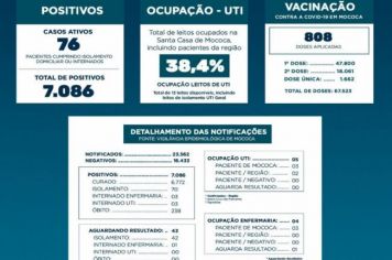 BOLETIM EPIDEMIOLÓGICO