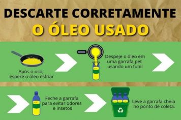 ATENÇÃO AO DESCARTE CORRETO DE ÓLEO