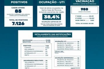 BOLETIM EPIDEMIOLÓGICO