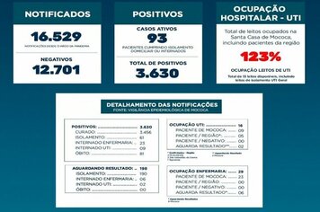 BOLETIM EPIDEMIOLÓGICO

DATA: 17/03/2021