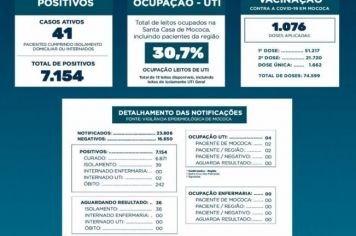 BOLETIM EPIDEMIOLÓGICO