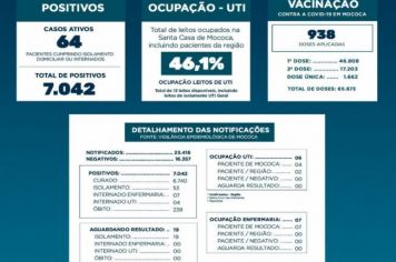  BOLETIM EPIDEMIOLÓGICO   DATA: 05/08/2021