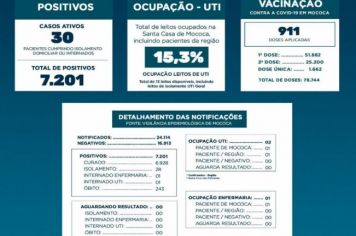 BOLETIM EPIDEMIOLÓGICO   DATA: 31/08/2021