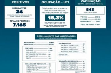  BOLETIM EPIDEMIOLÓGICO   DATA: 24/08/2021