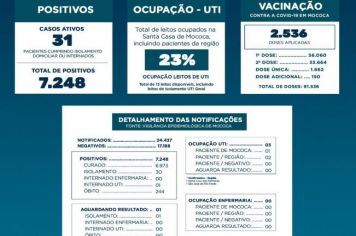 BOLETIM EPIDEMIOLÓGICO  DATA: 13/09/2021