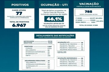 BOLETIM EPIDEMIOLÓGICO

DATA: 23/07/2021