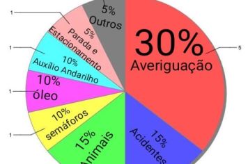 MAIS SEGURANÇA PARA A POPULAÇÃO DE MOCOCA 
