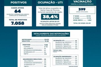 BOLETIM EPIDEMIOLÓGICO