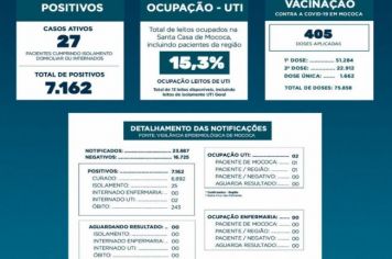 BOLETIM EPIDEMIOLÓGICO