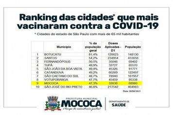 DOSES DE ESPERANÇA – TOP 10 DA VACINAÇÃO CONTRA A COVID-19