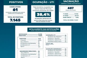  BOLETIM EPIDEMIOLÓGICO   DATA: 18/08/2021