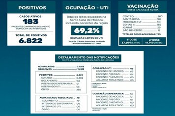 BOLETIM EPIDEMIOLÓGICO