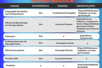 Confira as vagas disponíveis no PAT - Posto de Atendimento ao Trabalhador de Mococa.