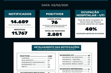 BOLETIM EPIDEMIOLÓGICO

DATA: 02/02/2021