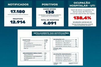 BOLETIM EPIDEMIOLÓGICO