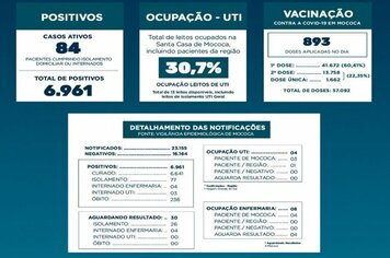 BOLETIM EPIDEMIOLÓGICO