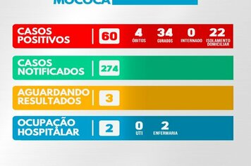 >> BOLETIM CORONAVÍRUS 29/05/2020