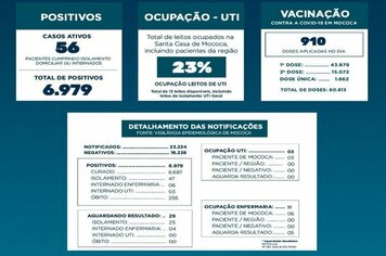 BOLETIM EPIDEMIOLÓGICO

DATA: 27/07/2021