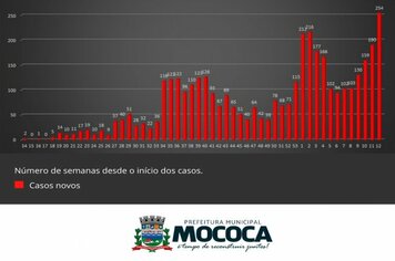 O DEPARTAMENTO DE SAÚDE INFORMA: