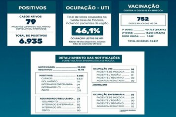 BOLETIM EPIDEMIOLÓGICO