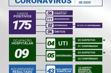 >> BOLETIM CORONAVÍRUS 07/07/2020