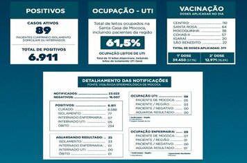 BOLETIM EPIDEMIOLÓGICO

DATA: 16/07/2021