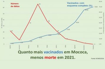 VACINAS SALVAM VIDAS!