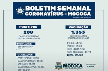 BOLETIM SEMANAL – COVID-19