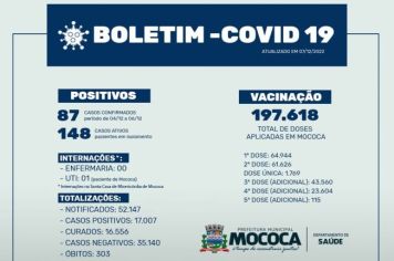 BOLETIM EPIDEMIOLÓGICO – COVID-19 Dia 07/12/2022 