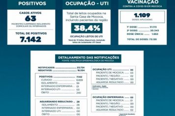  BOLETIM EPIDEMIOLÓGICO   DATA: 17/08/2021
