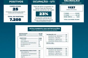  BOLETIM EPIDEMIOLÓGICO   DATA: 03/09/2021