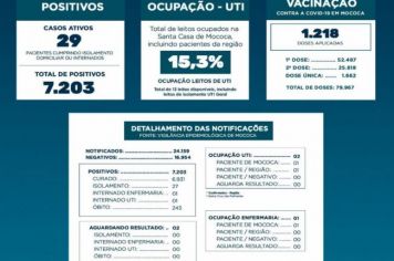  BOLETIM EPIDEMIOLÓGICO   DATA: 01/09/2021