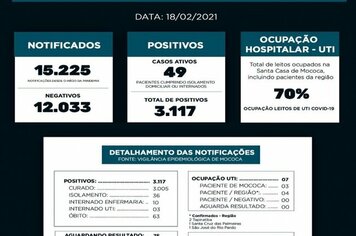 BOLETIM EPIDEMIOLÓGICO