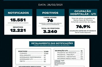 BOLETIM EPIDEMIOLÓGICO