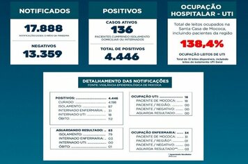 BOLETIM EPIDEMIOLÓGICO

DATA: 07/04/2021