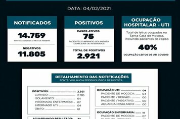 BOLETIM EPIDEMIOLÓGICO