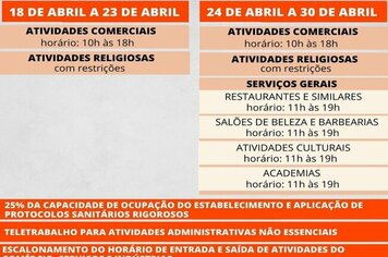 GOVERNO DE SP COLOCA TODO ESTADO EM ‘FASE DE TRANSIÇÃO'