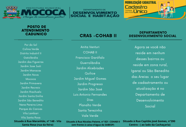 MOCOCA EM PRIMEIRO LUGAR NO CADASTRO ÚNICO DOS MUNICÍPIOS DE MÉDIO PORTE