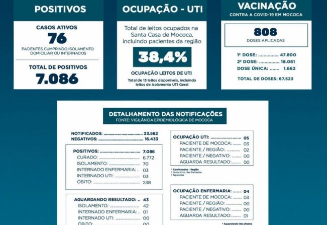 BOLETIM EPIDEMIOLÓGICO