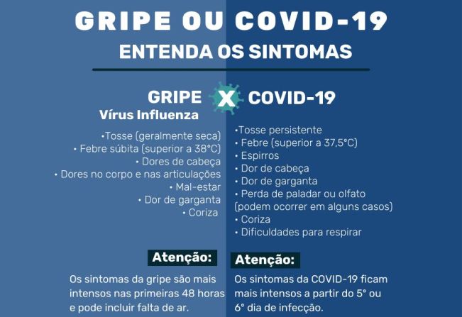 SINTOMAS - GRIPE X COVID-19
