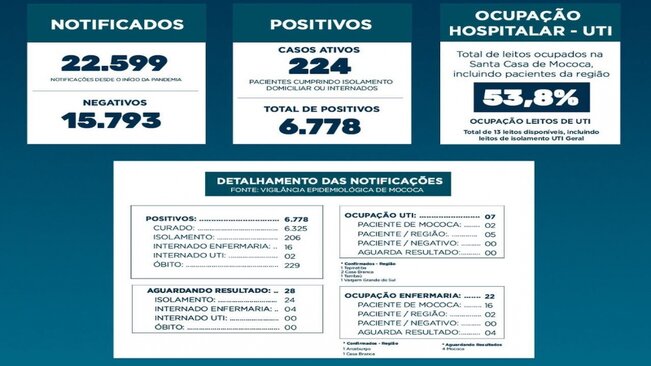 BOLETIM EPIDEMIOLÓGICO