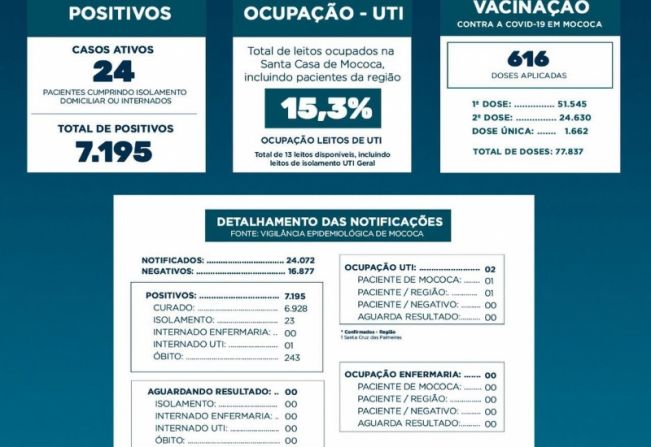  BOLETIM EPIDEMIOLÓGICO   DATA: 30/08/2021