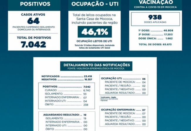  BOLETIM EPIDEMIOLÓGICO   DATA: 05/08/2021