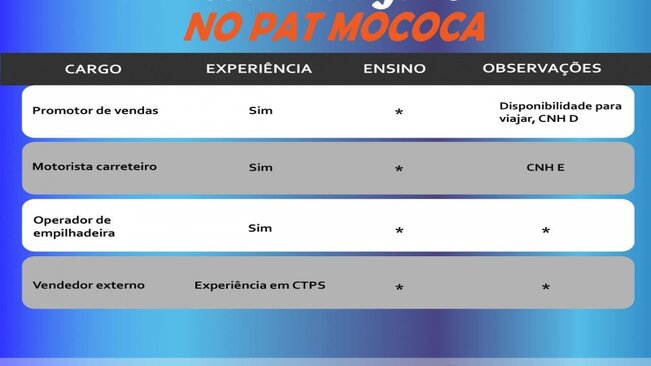 Confira as vagas disponíveis no PAT - Posto de Atendimento ao Trabalhador de Mococa.