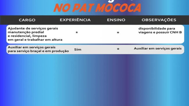 Confira as vagas disponíveis no PAT - Posto de Atendimento ao Trabalhador de Mococa.