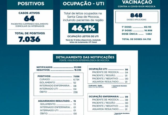  BOLETIM EPIDEMIOLÓGICO   DATA: 04/08/2021