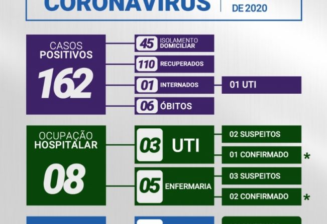 >> BOLETIM ATUALIZADO: