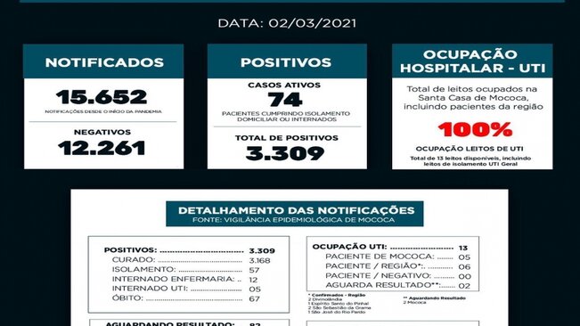 BOLETIM EPIDEMIOLÓGICO