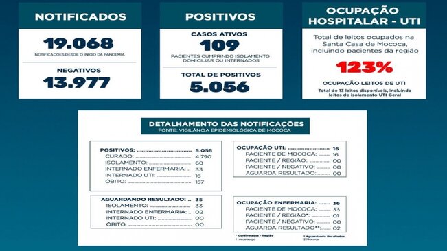 BOLETIM EPIDEMIOLÓGICO

DATA: 26/04/2021