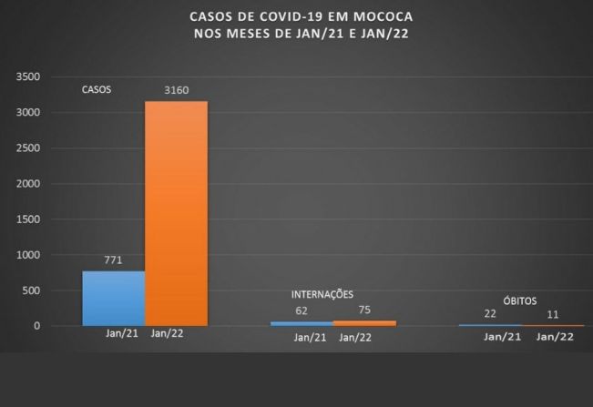 VACINAS SALVAM VIDAS NA LUTA CONTRA A COVID-19